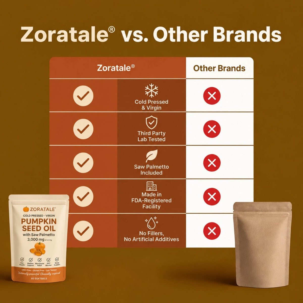 Zoratale Pumpkin Seed Oil Softgels - Naturally Improves Bladder Leaks, Urgency and Nighttime Bathroom Trips